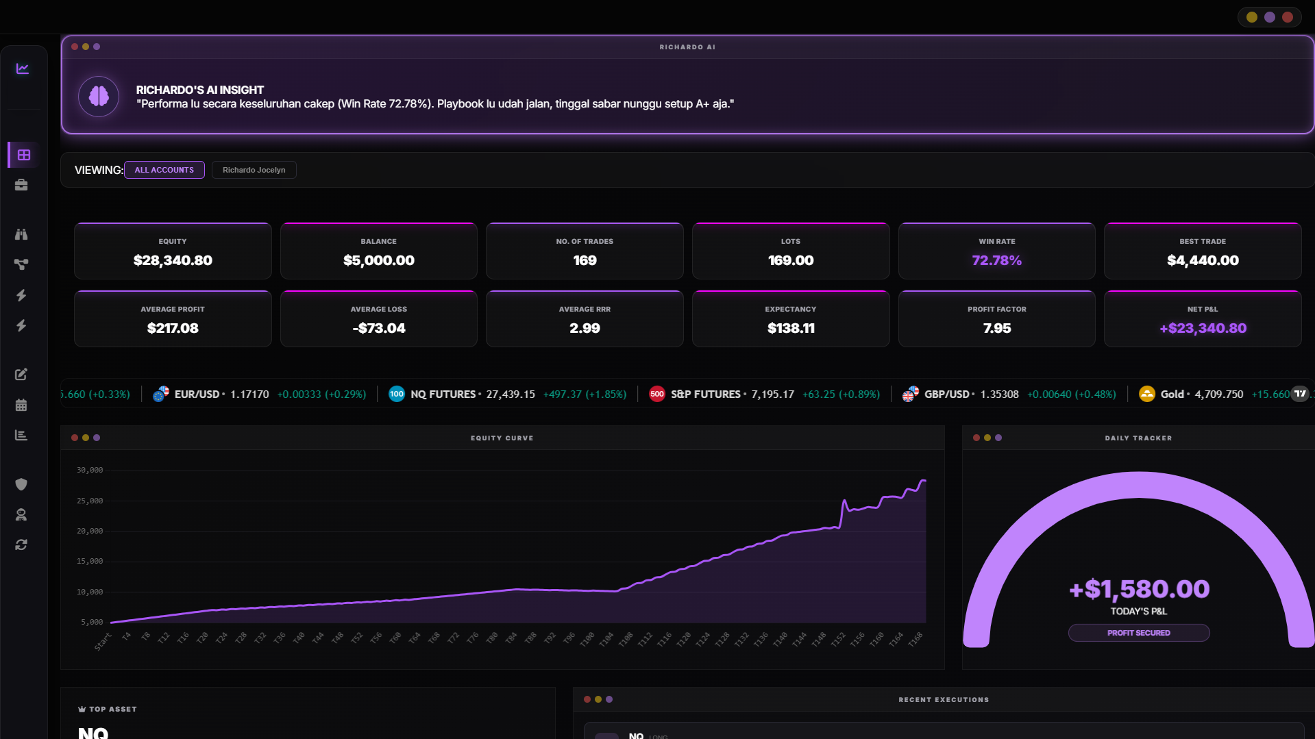 Dashboard equity curve view